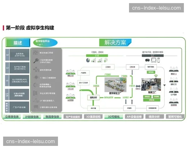 当前阶段体育赛事管理正构建基于数字孪生的指挥系统
